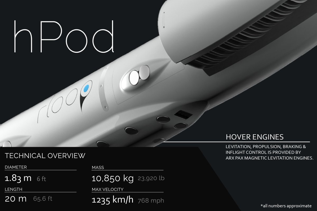 rLoopDAO's tweet image. rLoop working to provide fast transportation in UAE. See #rLoop #Hyperloop pod specs #BELhyperloop #servetheloop
