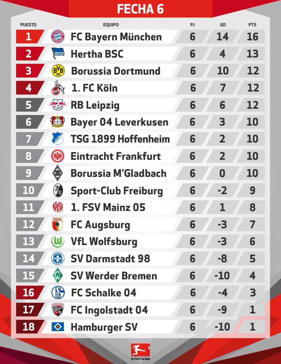 Jloves Bundesliga Tabelle 2016 2