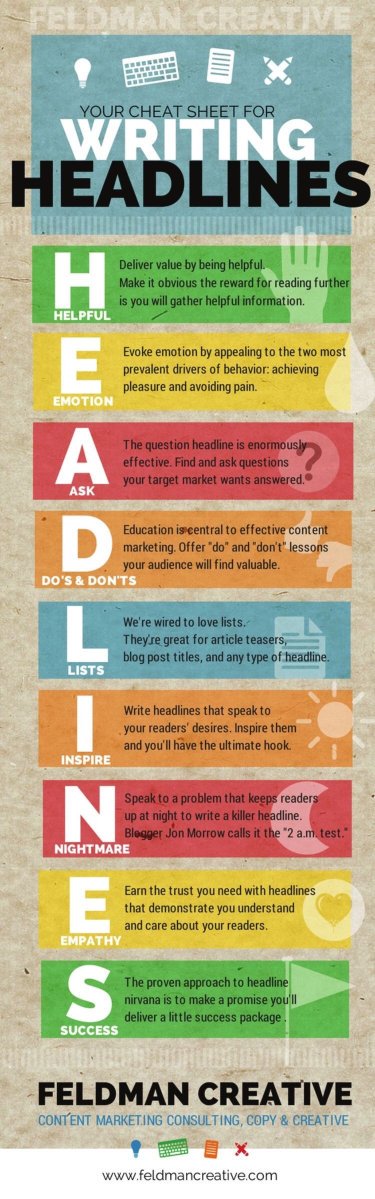 nvkvamshi's tweet image. Useful Top Tips for Writing Engaging Headlines (#infographic ) #SMM #marketing #Blogging #startup #contentmarketing