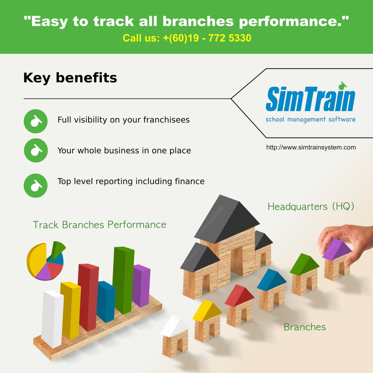 simit_group's tweet image. 