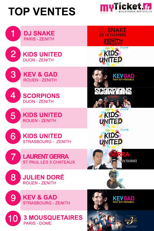 Top ventes MyTicket hebdomadaire <a href="/djsnake/">DJ SNAKE</a> <a href="/WeAreKidsUnited/">Kids United</a> <a href="/kevadamsss/">Kev Adams</a> <a href="/gadelmaleh/">GAD</a> <a href="/LaurentGerra/">Laurent Gerra</a> @3MFamilyFrance <a href="/jdoreofficiel/">Golden Julien</a> <a href="/ScorpionCBS/">Scorpion</a>