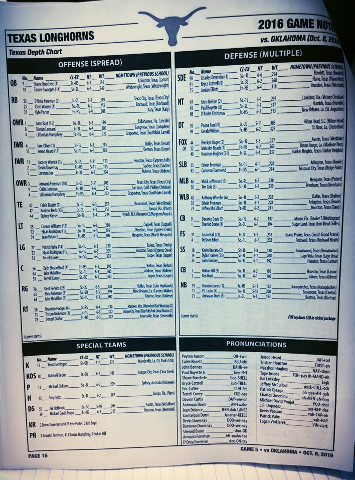 Texas Depth Chart