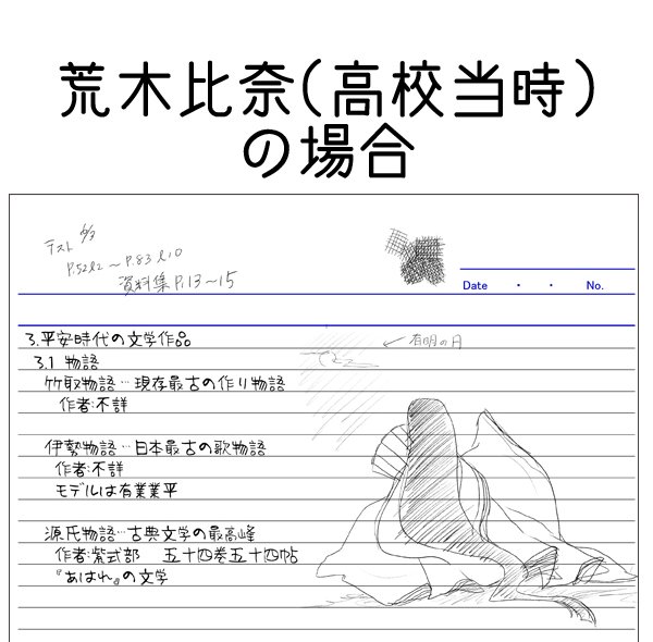 ぱんだやぎ 低浮上 モバマスの荒木比奈ちゃん学生服がかわいいので 高校当時のノートを再現したものを貼っておきます 昔の絵