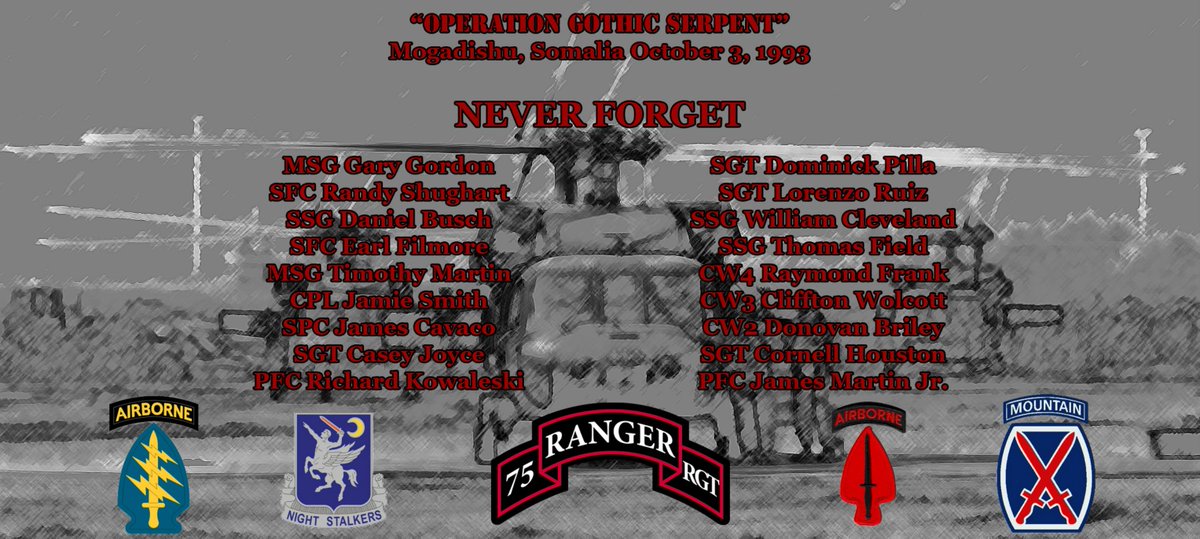 82ndABNDiv's tweet photo. Today we remember those who gave their lives in support of Operation Gothic Serpent on Oct. 3, 1993. #Airborne #ATW #RLTW #DOL #NSDQ https://t.co/Tgm2gdrPn1