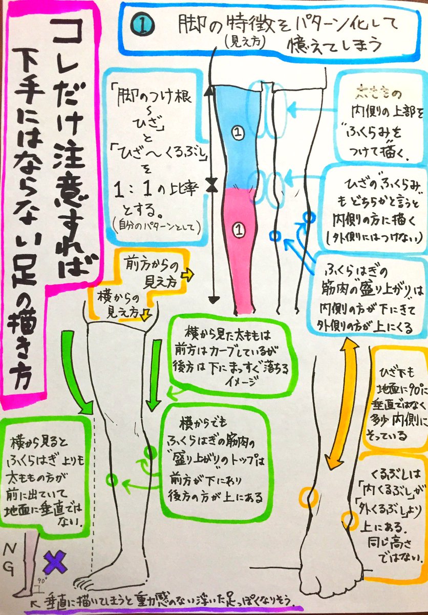吉村拓也 イラスト講座 Twitter પર 脚の描き方 動画 300rt 900イイね ありがとうございます 脚の解説イラスト もよろしければ