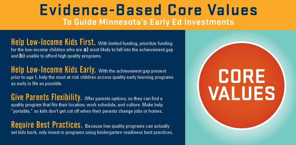 PASRMN's tweet photo. As our leaders consider how to use early ed to reduce the achmt gaps, MN's most at-risk kids need them to embrace these core values. #mnleg https://t.co/g5eWfPqaIY