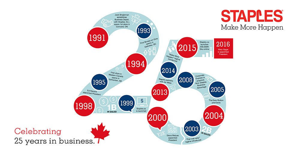 Staples Canada 25 years on Business Chief North America