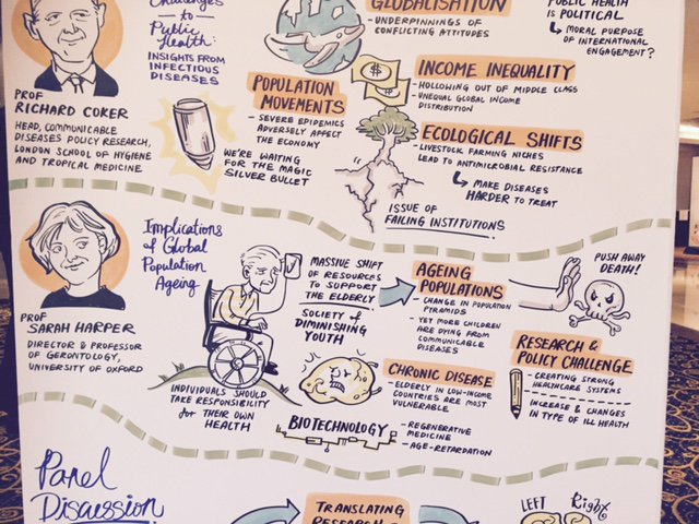 oxford_ageing's tweet photo. Professor Sarah Harper on the implications of global population #ageing at #SIPHC2016 https://t.co/OhnQfEGgNK https://t.co/yTvE7EyYAI