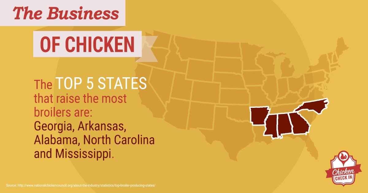 Natl Chicken Council (chickencouncil) Twitter