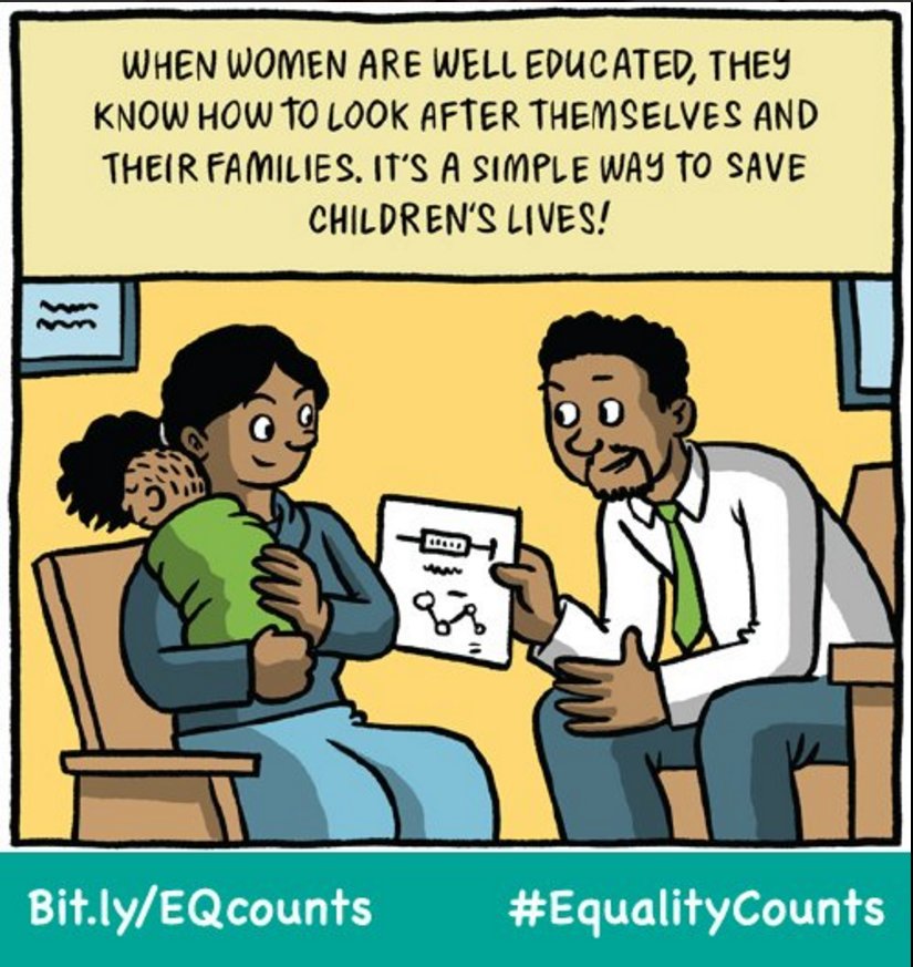 More educated mothers are more likely to seek modern medical care for their young children #EqualityCounts Bit.ly/EQCounts