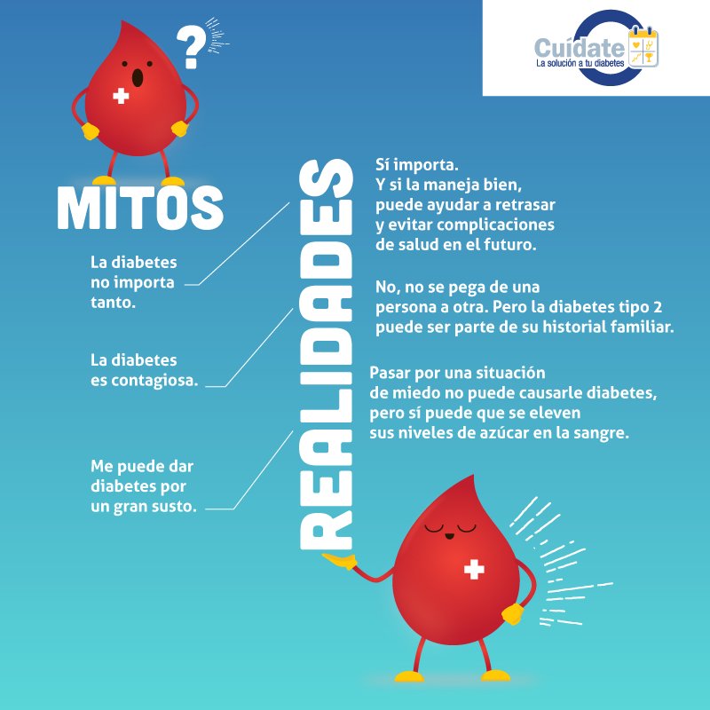 Cuidatemx's tweet photo. Inicia la semana bien informado, te dejamos los mitos y realidades de la diabetes. #FelizLunes
https://t.co/rMx0egUiiG https://t.co/8Ny3pZbucJ