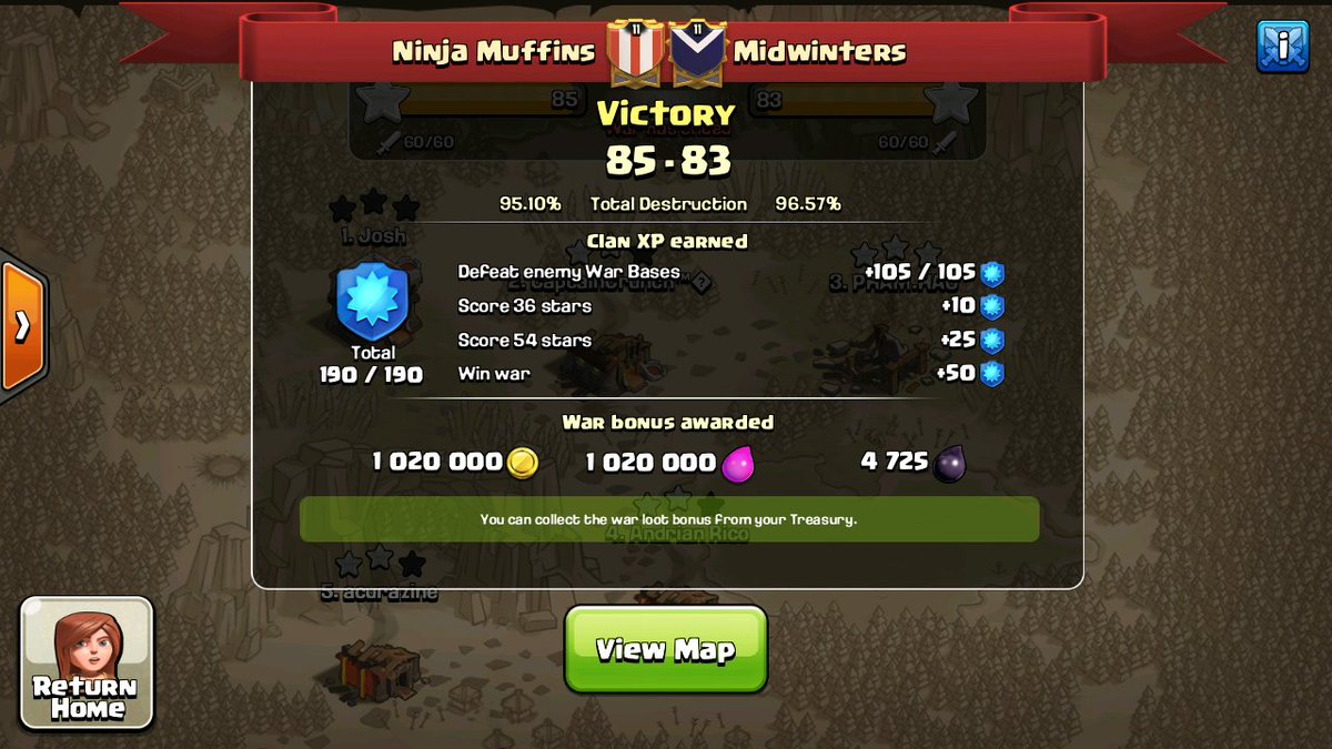 FPWarResults's tweet photo. Potluck: @NinjaMuffinsCOC vs @MidwintersCoC Middle Weight. https://t.co/mVVpatgZ4d
