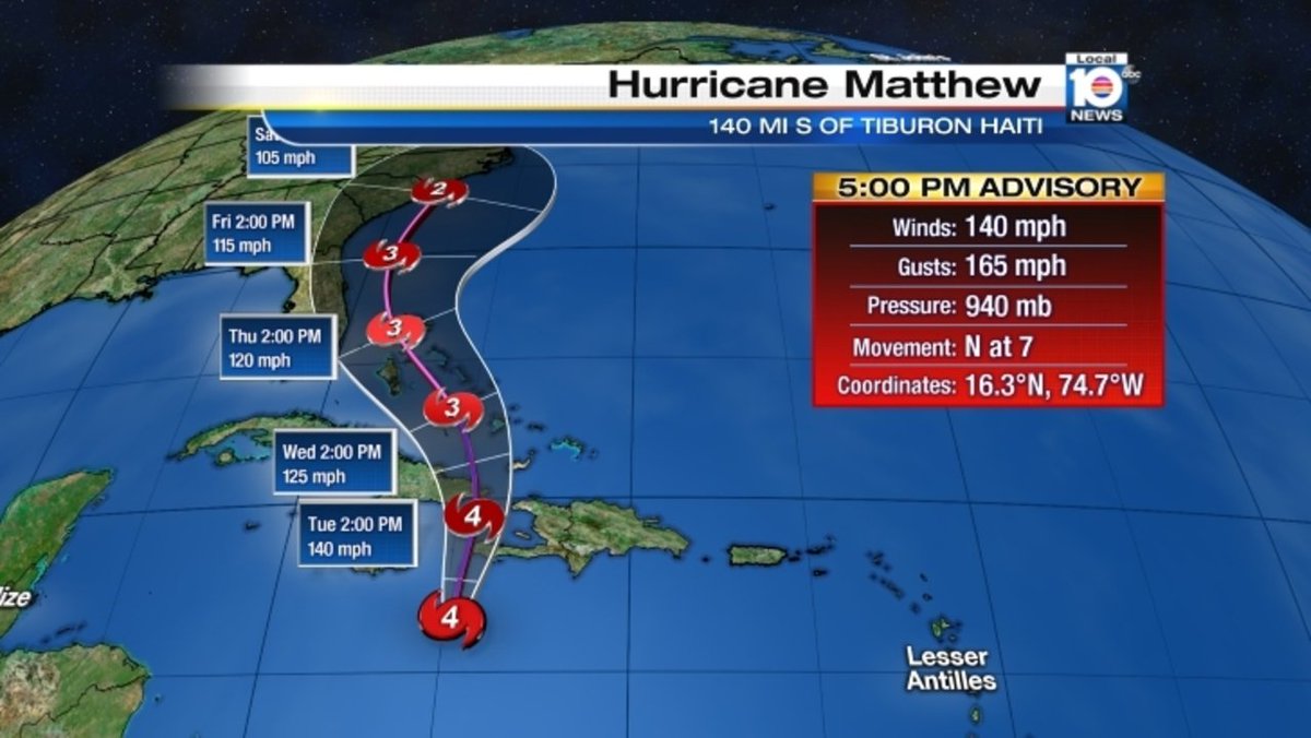 Maximum sustained winds increase as Hurricane Matthew gets closer to Haiti bit.ly/2dIbgkU?utm_me… https://t.co/QkkI0kNZyb