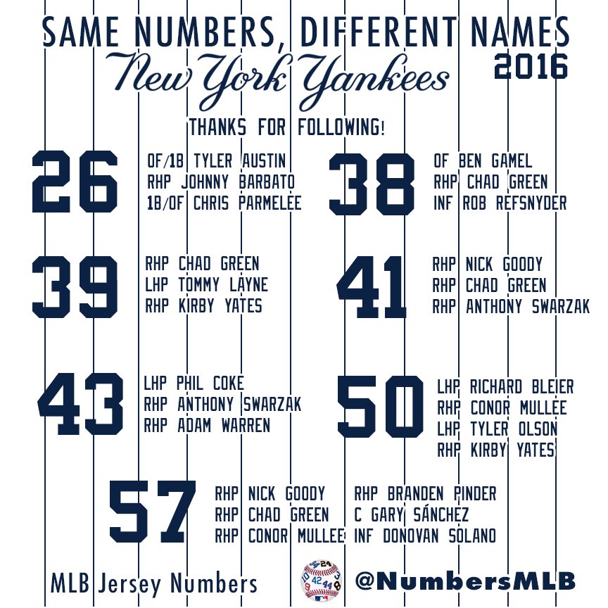 yankees jersey numbers