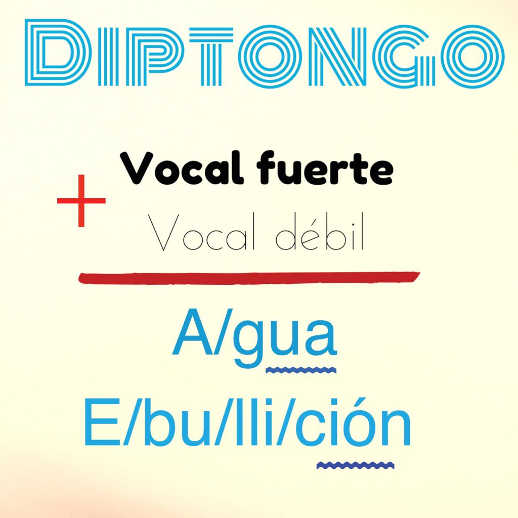 fondo_forma's tweet photo. #RedAcción56 Dos vocales dentro de una sílaba #Diptongo https://t.co/VYE3szWvoG