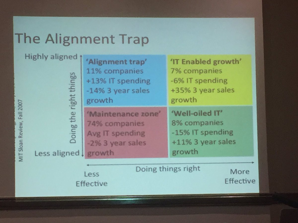 AgileLeachy's tweet photo. More wisdom from @allankellynet @AgileMK https://t.co/4iuYrxFN6N
