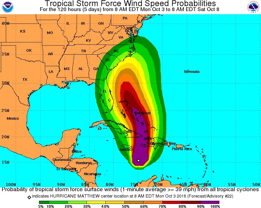 HurricaneNETorg's tweet image. While deterministic models keep Matthew east of FL, there's uncertainty that direct impacts to FL can't be ruled out #BePrepared #HamRadio