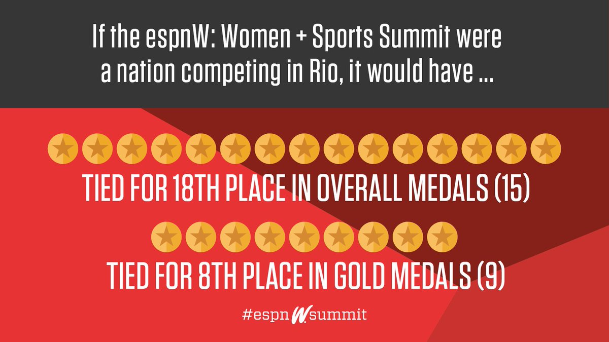 espnW's tweet photo. We’re 10 days away from the 7th annual espnW: Women + Sports Summit!
...Yeah, there will be a lot of @TeamUSA Olympians there. #SummitFacts https://t.co/80YM4ltkfp