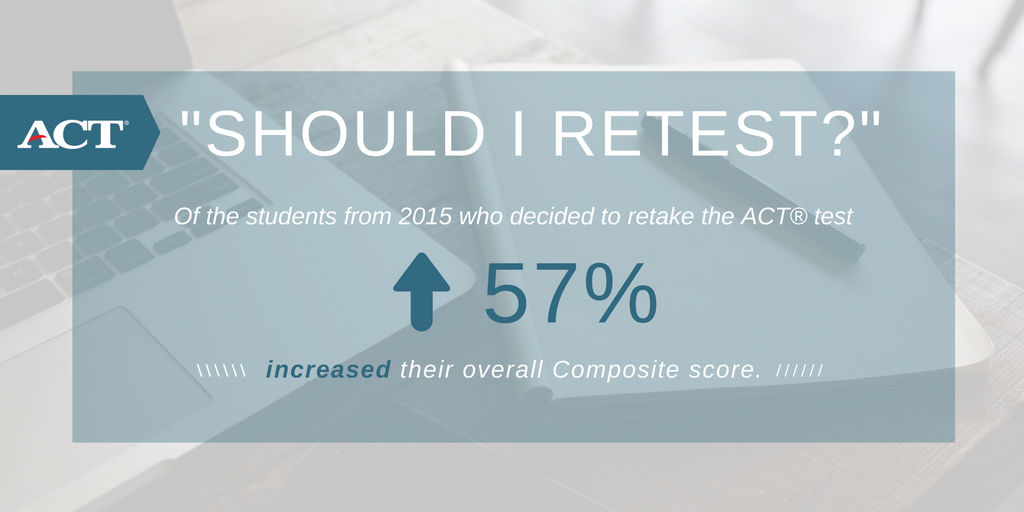 ACT's tweet photo. Of the students who took the ACT more than once, 57% increased their Composite score. #ACTInsights https://t.co/SmNPTNozRq
