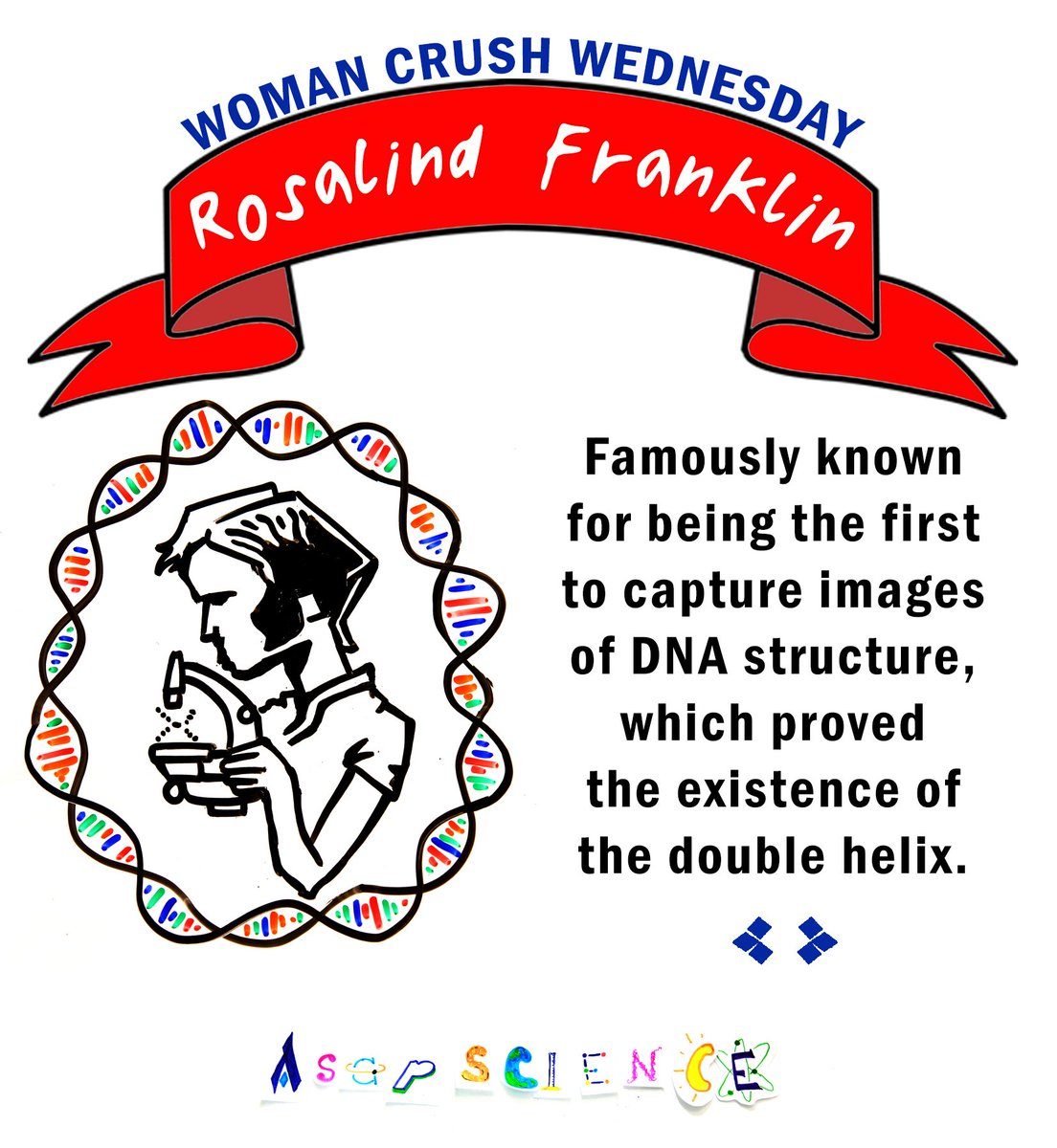 AsapSCIENCE's tweet photo. This week's #WCW: Rosalind Franklin. After her death, her male partners published her research without credit--and won the Nobel Prize. https://t.co/P0Xx4oQ8gJ
