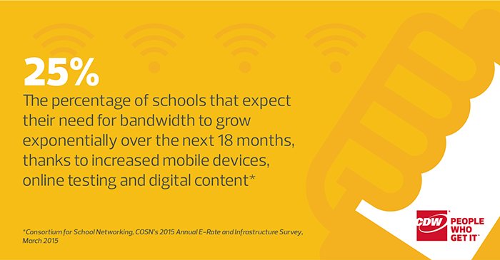 EdTech_K12's tweet photo. Revamped #eRate program is ‘Custom Built’ for K12 #connectivity: https://t.co/CYUMU9YXdp https://t.co/Km5rcvIfJa