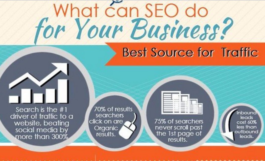 MandyModGirl's tweet image. A2 #SEO is super important. All online content s/b SEO-friendly or you miss out on the oppty for higher search engine exposure #page1mktchat