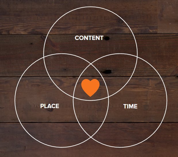 jenellhenning's tweet image. A8 Publishing the RIGHT content in the RIGHT place at the RIGHT time, your marketing becomes relevant and helpful via @HubSpot #Page1MktChat