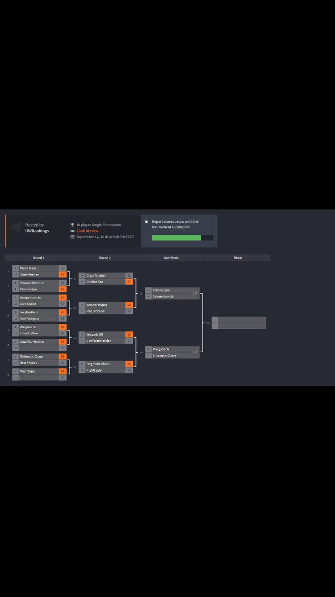 Semi Finals set! Who gonna win it all?