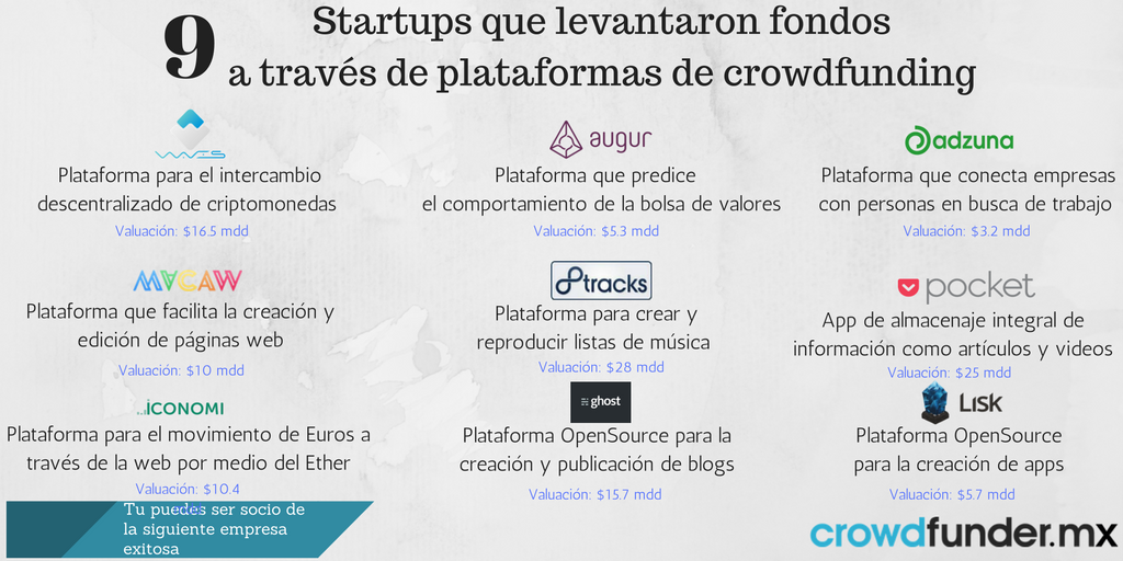crowdfunderMX's tweet photo. #EducaLunes
Por medio del equity Crowdfunding puedes ser socio de empresas con potencial: https://t.co/OWSUezVQfs https://t.co/rkEge7ArXB