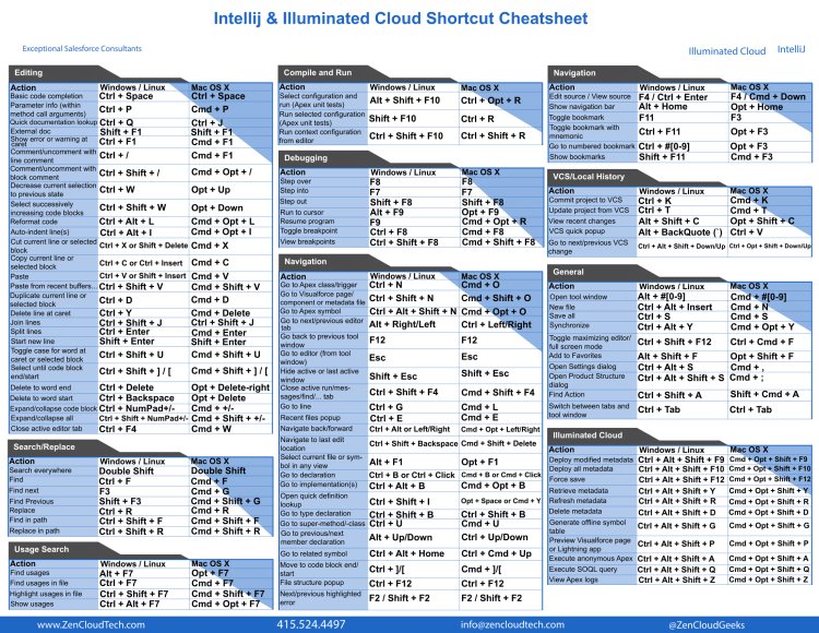 intellij shortcuts mac cheat sheet chrome plugin intellij shortcuts mac cheat sheet chrome plugin