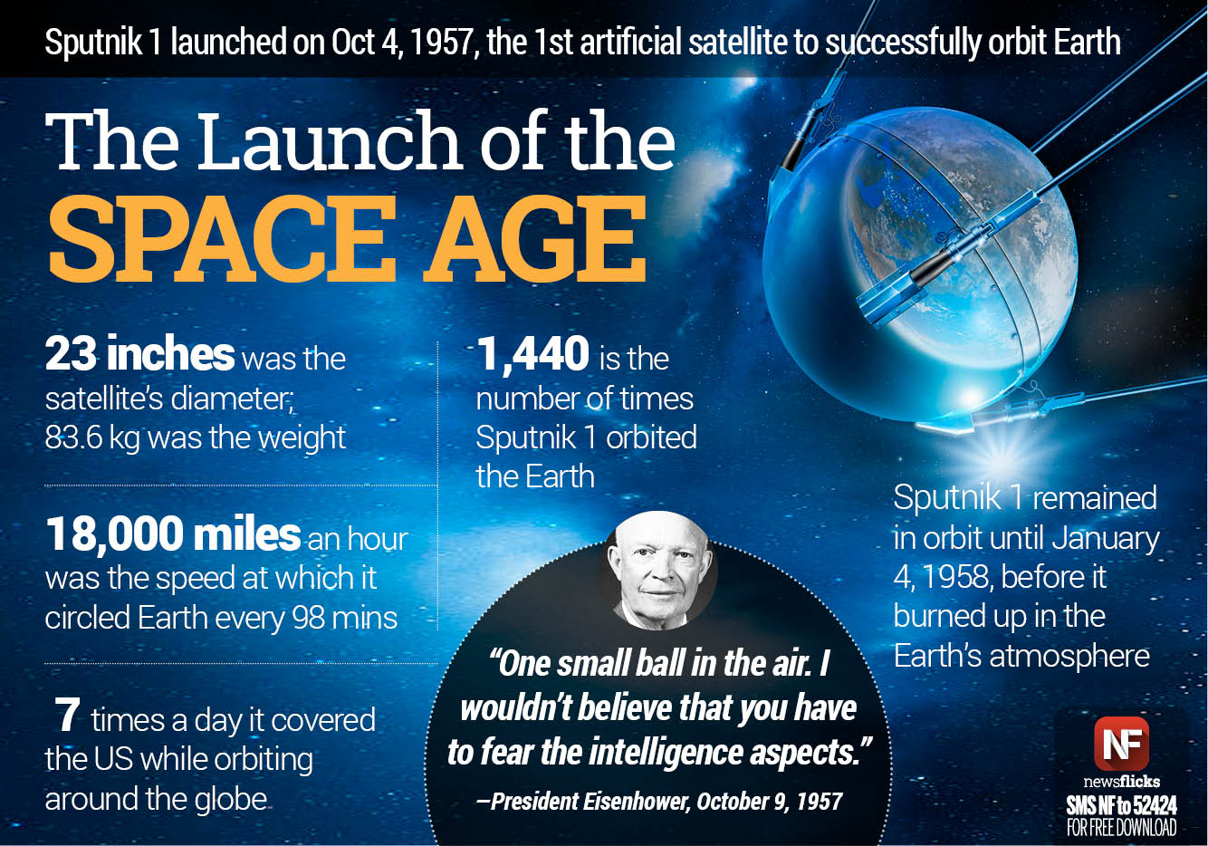 Newsflicks on Twitter: "The first artificial satellite to orbit the earth, Sputnik 1 was launched on Oct 4, 1957, triggering the "space race" https://t.co/V3NlRY3JJH" / Twitter
