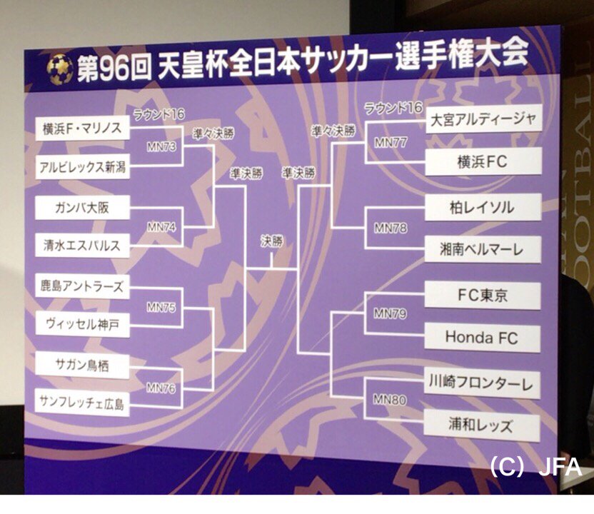 天皇杯 Jfa 第102回全日本サッカー選手権大会 天皇杯 ラウンド１６抽選会 改めて 本日の抽選会で決定しましたラウンド１６の組み合わせはこちらです 皆さんの注目カードはどの試合でしょうか 天皇杯情報はこちら T Co W4t7ko0zem