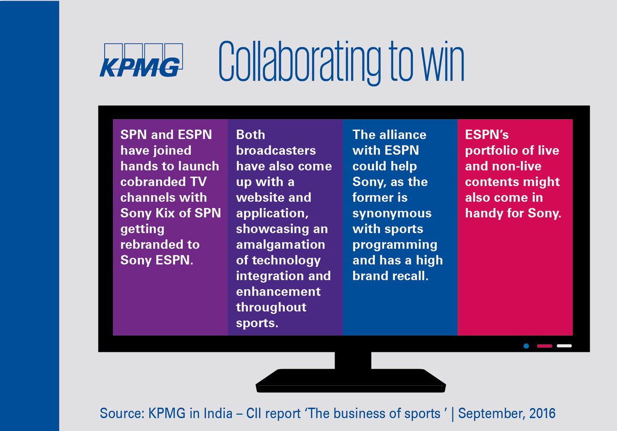 KPMGIndia's tweet photo. #Sportsnetworks are together launching cobranded localised multisport channels to provide coverage of diff #sports: https://t.co/owBxwFwc0D https://t.co/7VTW2qw1rx