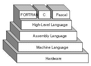 urgenthomework's tweet image. #ProgrammingLanguageHelp #ProgrammingHelp #CollegeHomeworkHelp Need Help with programming language contact urgenthomework.com/programming-la…