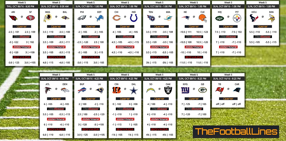 TheFootballLine's tweet image. Early #NFL week 5 point spreads. Who do you like?
view spreads at goo.gl/I5Xfkt