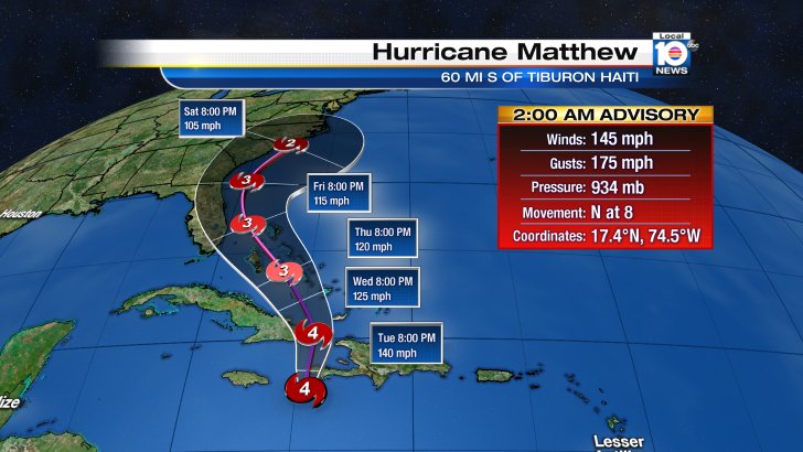 South Florida in cone as Hurricane Matthew continues to threaten Caribbean bit.ly/2dIbgkU?utm_me… https://t.co/p7x1eCbiiL
