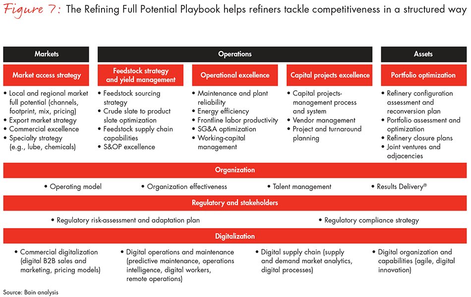 BainandCompany's tweet image. As industry challenges arise, even the most competitive reﬁners have to work hard for strat &amp;amp; op efficiency