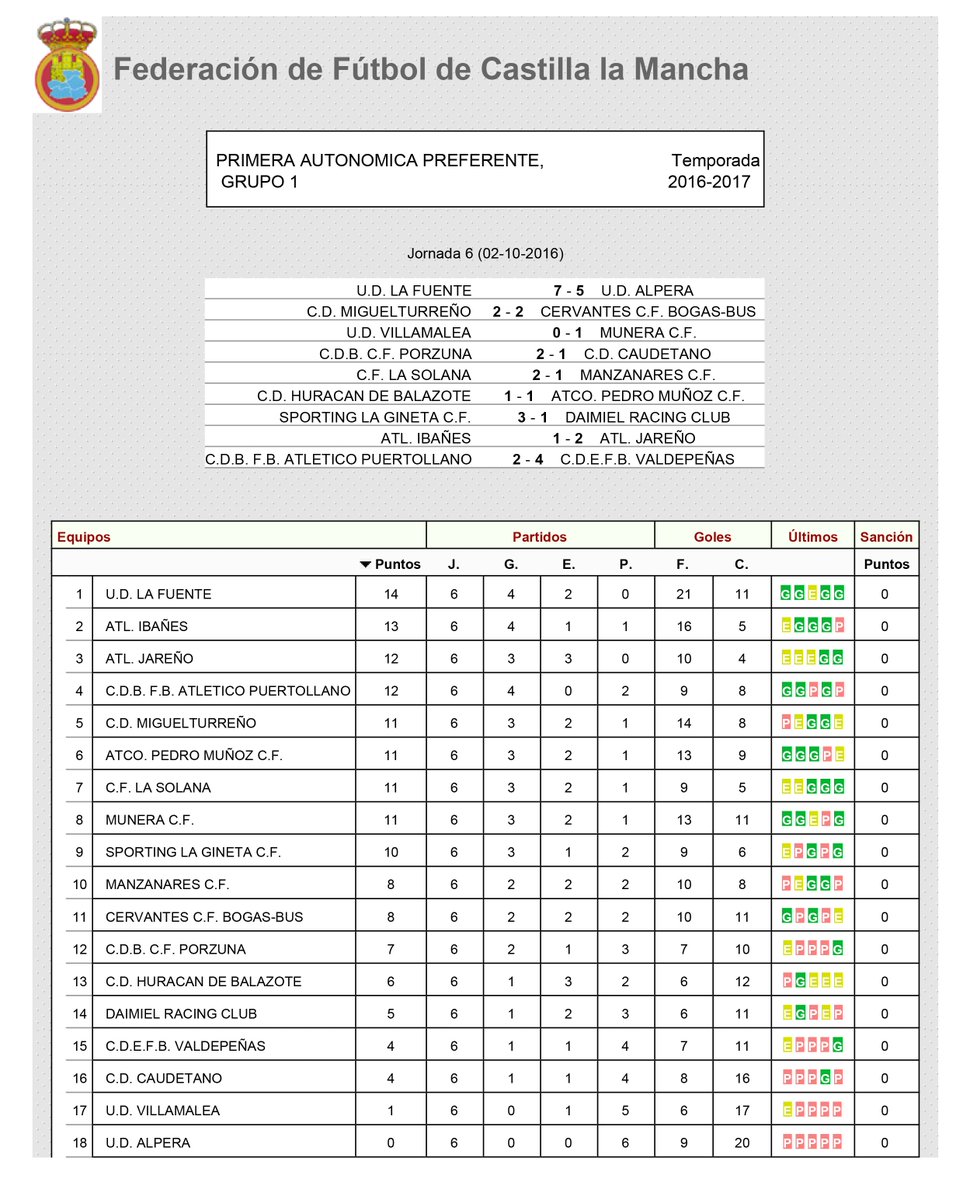 El <a href="/AtcoJareno/">Atlético Jareño</a> ocupa la 3ª posición tras su victoria el domingo pasado. El domingo 9 en #VillanuevadelaJara #Cuenca frente al #Puertollano