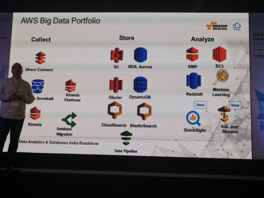 niknkson's tweet image. #AWSAnalytics #AWSDatabases #AWSBigData aws Big Data portfolio