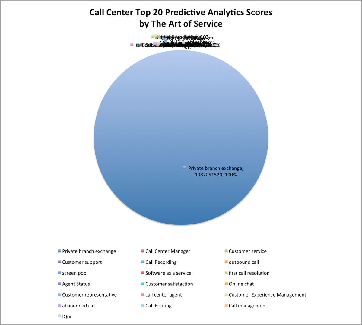 Call Center Queue Distribution Visual https://t.co/k2GrYrJVDE #CallCenter #Automaticcalldistribution