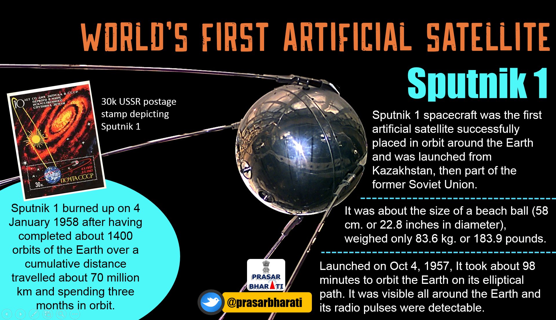 Today in 1957: Sputnik is the first man-made satellite launched into orbit / Twitter