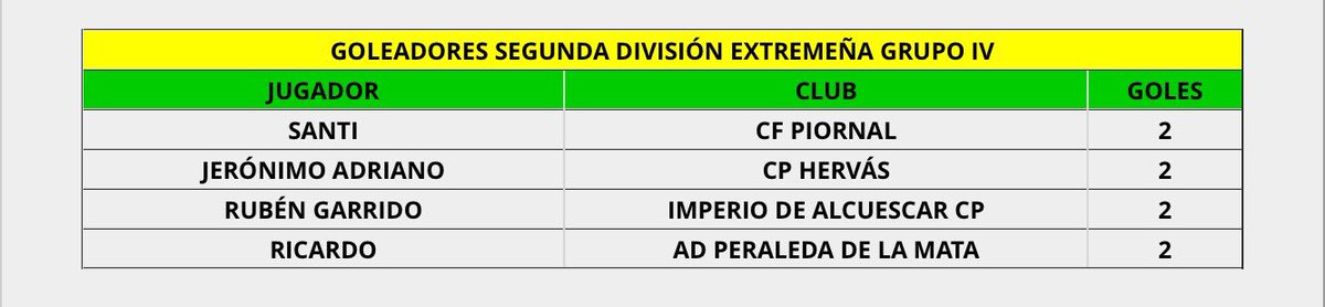Tabla goleadores Segunda División Extremeña futbolex.com/Primer%20regio…