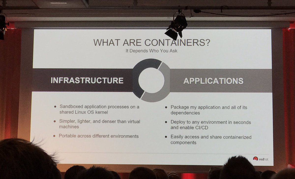 netorek's tweet photo. Mitä kontit ovat? #redhat #redhatforum2016 https://t.co/xqpbgSZwaQ