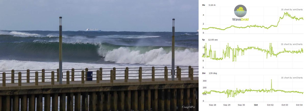 wave_droid's tweet image. And that's another #durban #storm measured by WaveDroid. Significant wave height up to 5m!