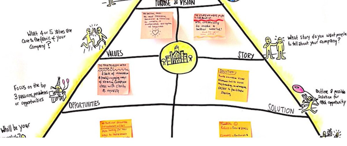 NetworkCCA's tweet photo. @happystartups superexciting Canvas course for social enterprises to set out a foundation based on values. https://t.co/h84pg7QxJO https://t.co/KdWauzpyBz