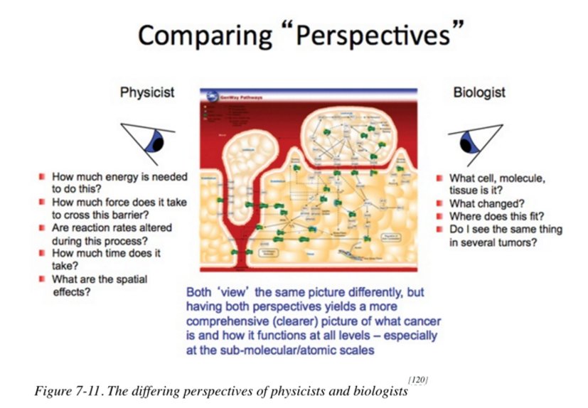 AlounBanth's tweet image. #perspective #UX #ConceptualModel #data #paradigm