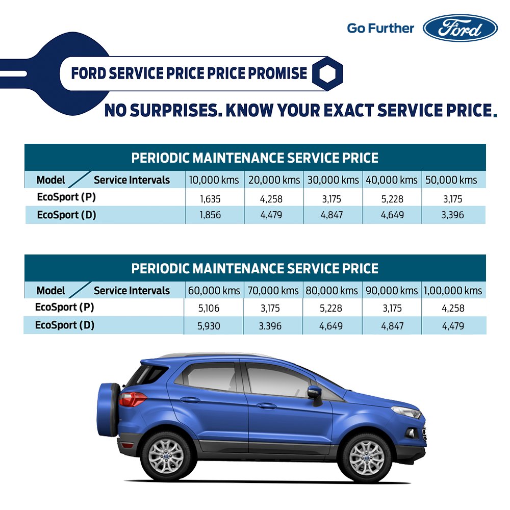 Ford India Ford S Service Price Promise Tells You The Cost Of Your Car S Service Even Before You Walk Into A Service Station T Co Jxq5fqv7db T Co Kul14sligd