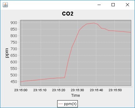 H Tanaka Lazurite Sub Ghz Co2センサ Cdm7160 とi2c通信テスト データ読めない Arduinounoなら通信できたので Lazuritegraphで表示してみた 多分 クロックかプルアップ抵抗値 通信できるようになったらlazurite9j T Co Mcmtsfdy0x H Tanaka Lazurite Sub Ghz Co2センサ Cdm7160 とi2c通信テスト データ読めない Arduinounoなら通信できたので Lazuritegraphで表示してみた 多分 クロックかプルアップ抵抗値 通信できるようになったらlazurite9j T Co Mcmtsfdy0x