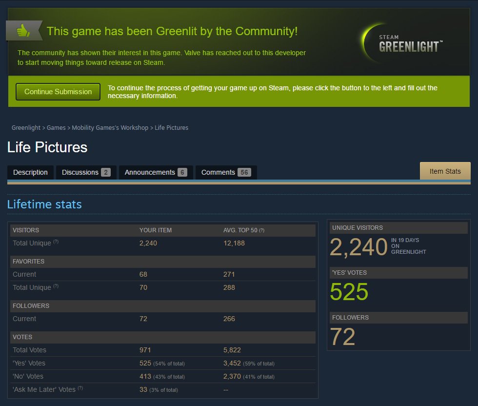 LifePicturesMG's tweet photo. So happy to announce #LifePicturesGame has been #Greenlit! Thank you so much to everyone for helping out! #Steam #UE4 #indiedev #gamedev https://t.co/lGvoGjvzDS