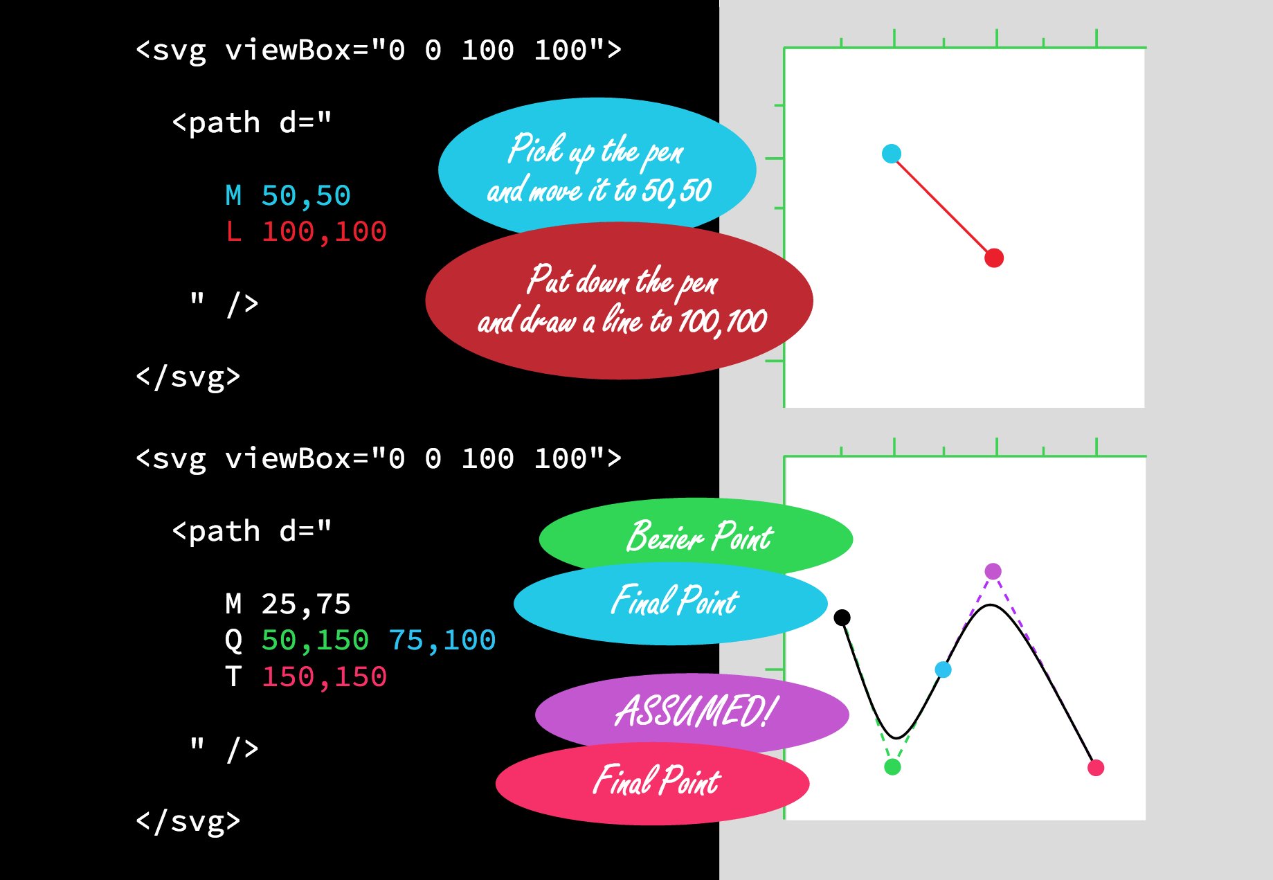 Pointer css. Svg path. Svg path. Path d html. Svg path css.